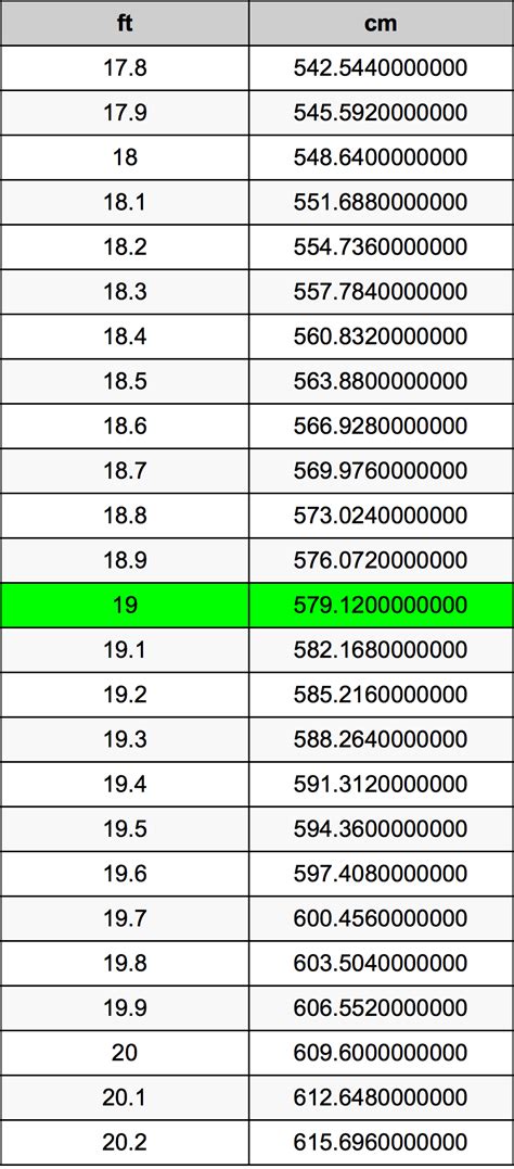 4*5尺多大|英尺 到 厘米 转换器